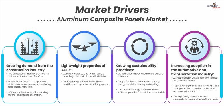 Aluminum-Composite-Panels-Market-Dynamics